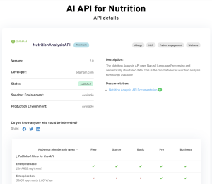 Edamam's API allows for real-time nutrition analisys of meals, recipes and ingredinet lists.