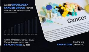 Oncology/Cancer Drugs Market
