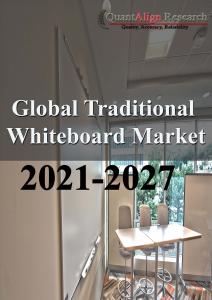 Traditional Whiteboard Market Demand Outlook, COVID-19 Impact, Trend Analysis, By Type, By Surface Material (Glass, Porcelain, Melamine, Resin, Painted Aluminum and Steel Whiteboard), By End-Use, By Frame, By Frame Material, By Design, By Size and Industr