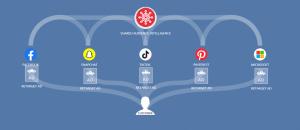 Social HubAIO Omni Social Ads Platform