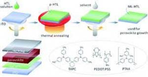 Hole Transport Layer Material