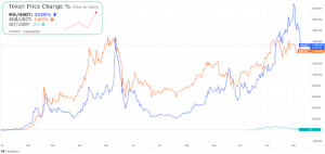 MX token performance in 2021