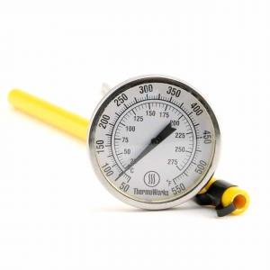 Dial Thermometer Market