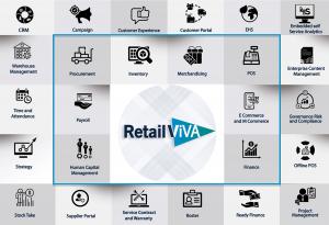 Sathguru's Retail ViVA Cloud Retail ERP