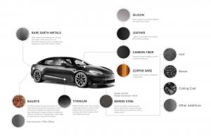 Tesla Advanced Materials