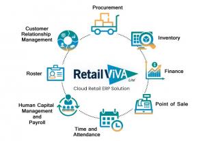 Sathguru's Retail ViVA Lite Modern Cloud Retail ERP Solution For SMB Retailers