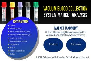 Vacuum Blood Collection System Market