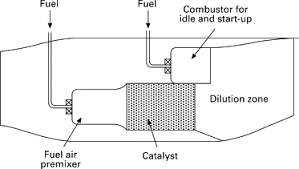 Combustion Catalyst