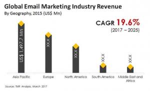 Email Marketing