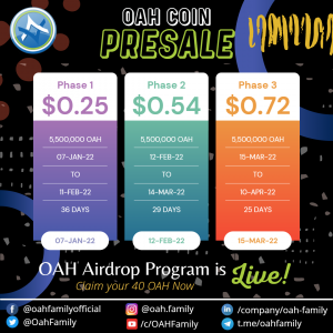OAH Coin Presale Starts on January 7th , 2022 in 3 phases for 90 days. Total coins offered in each phase is 5,550,000 OAH at 0.25, 0.54 and 0.72 USD respectively.