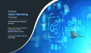 Open Banking Market Report 2030