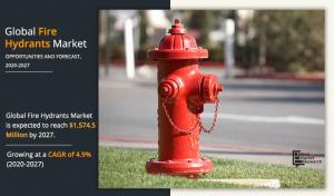 Fire Hydrant Market Growth