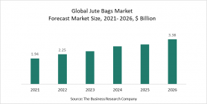 Jute Bags Global Market Report 2022 - Market Size, Trends, And Forecast 2022 - 2026