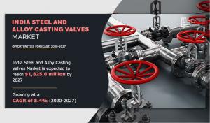 India Steel and Alloy Casting Valves Market Growth