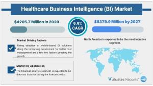 Healthcare Business Intelligence Market Size, Share, Global Report 2027