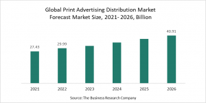 Print Advertising Distribution Market Report 2022 – Market Size, Trends, And Global Forecast 2022 - 2026