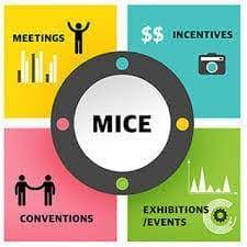 Meetings, Incentives, Conferences, and Exhibitions (MICE)