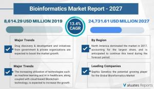 Bioinformatics market