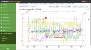 Guardian Grow Manager Sensor Tracking & Control