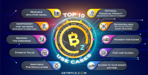 The most important that BITCOINZ is offering as a pure cryptocurrency