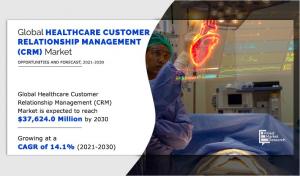 Global Healthcare CRM Market