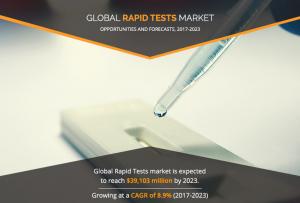 Covid-19 impact Rapid Test Market