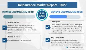 Global Reinsurance Market Statistics 2027