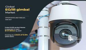 EO/IR Gimbals Market 2022