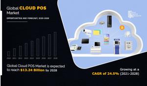 Cloud POS Markets