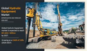 Hydraulic Equipment Market Growth