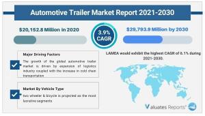 Automotive Trailer Market Size, Share & Trends Analysis Report 2030