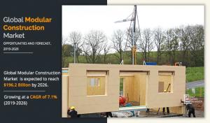 Modular Construction Market Growth
