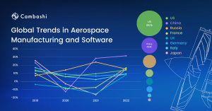 Trends in Aerospace Manufacturing and Software