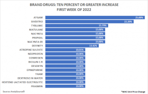 AnalySource - Premier Drug Pricing Services