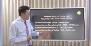 Mayor Pongsak Yingchoncharoen of Yala Province in Thailand explains CITYDATA's mobility data analytics on Facebook Live