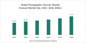 Photographic Services Market Report 2022 - Market Size, Trends, And Global Forecast 2022 - 2026