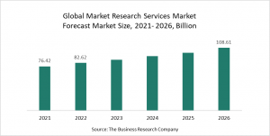 Market Research Services Global Market Report 2022 - Market Size, Trends, And Global Forecast 2022 - 2026