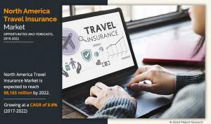  Travel Insurance Market