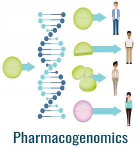 Pharmacogenomics