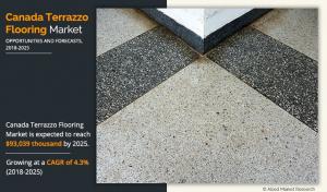 Canada Terrazzo Flooring Industry