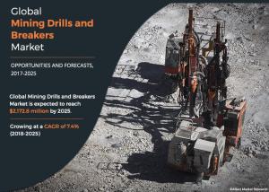 Mining Drills and Breakers Market Growth