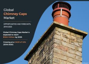 Chimney Caps Market