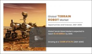 Terrain Robot Market Report