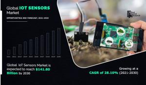 IoT Sensors Market
