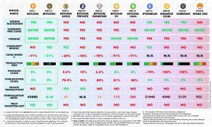 BITCOINZ Comparison table : Wby BITCOINZ is the continuum of BITCOIN