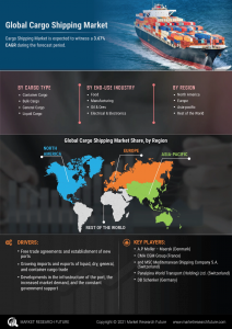 Cargo Shipping Market