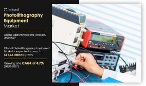 Photolithography Equipment Market 2022