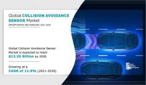 Collision Avoidance Sensor Market 2022
