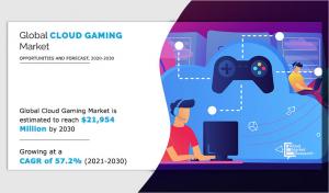 Cloud Gaming Market.