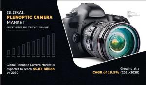 Plenoptic Cameras Market